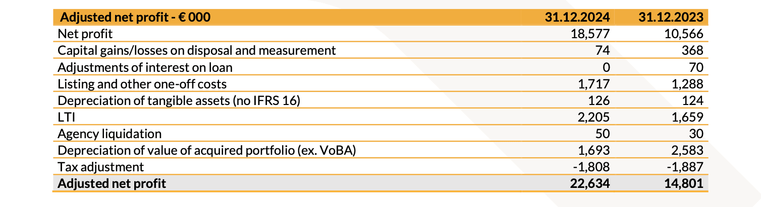 20250312 Risultati Finanziari Consolidati al 31 Dicembre 2024 tab 5