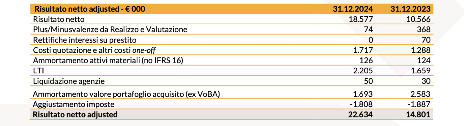 20250312 Risultati Finanziari Consolidati al 31 Dicembre 2024 tab 5