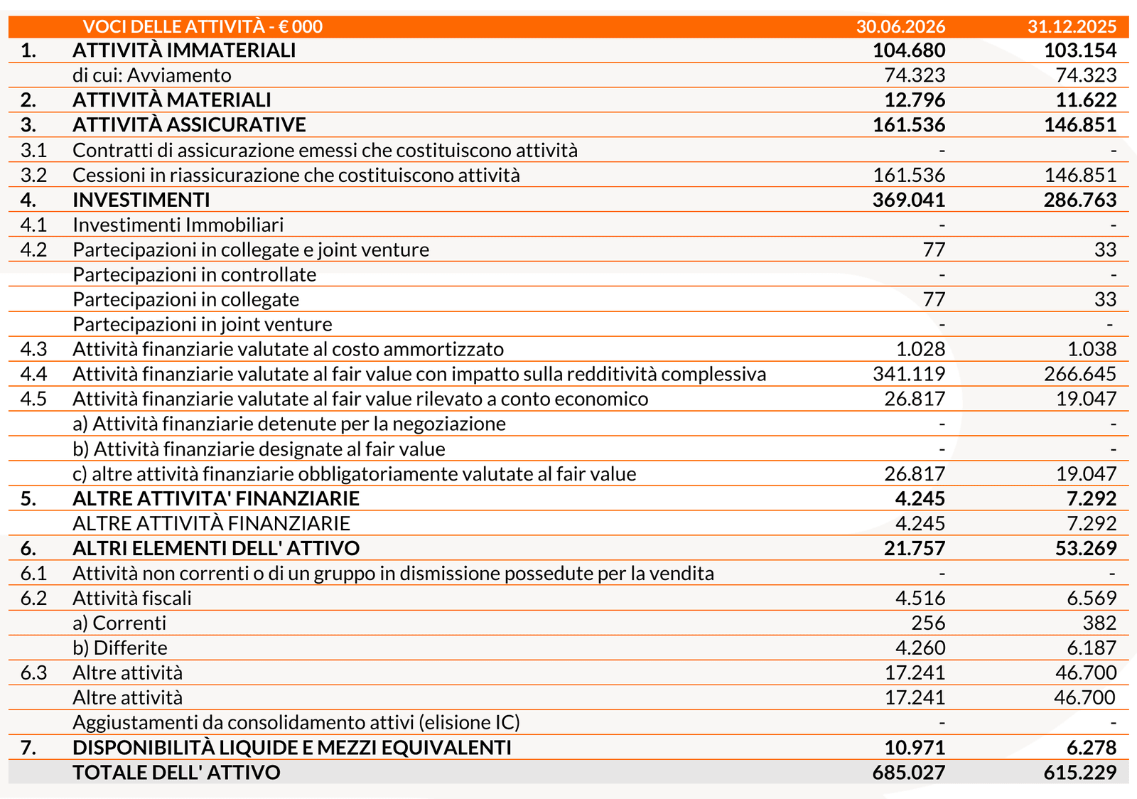 20260806 Risultati finanziari I semestre 2026 - tab 8