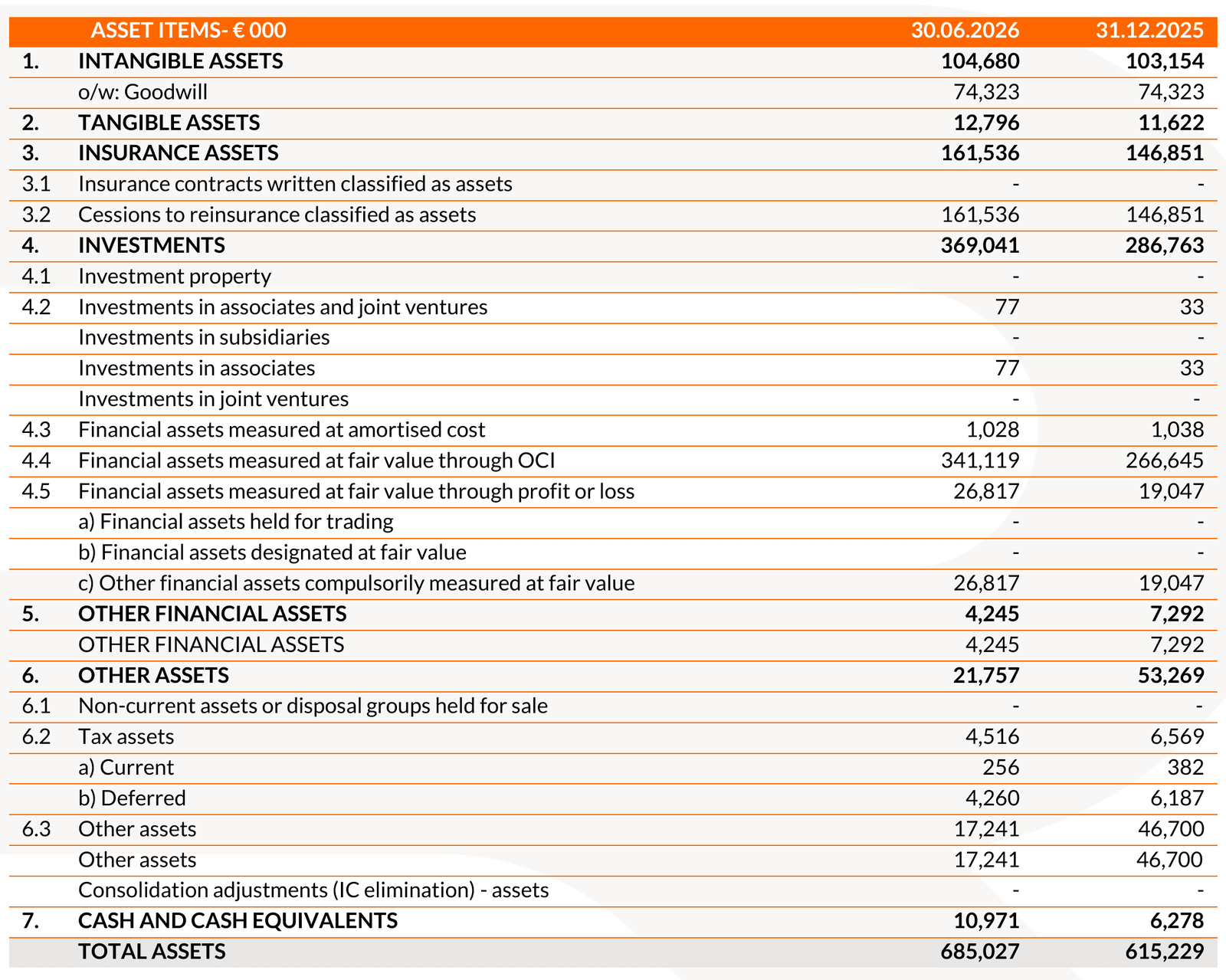 20260806 Risultati finanziari I semestre 2026 - tab 8