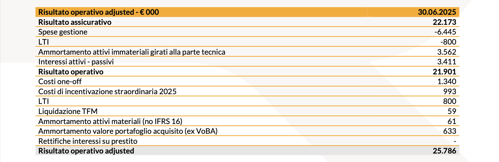 20250807 Risultati finanziari I semestre 2025 - tab 4