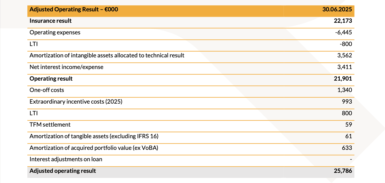 20250807 Risultati finanziari I semestre 2025 - tab 4