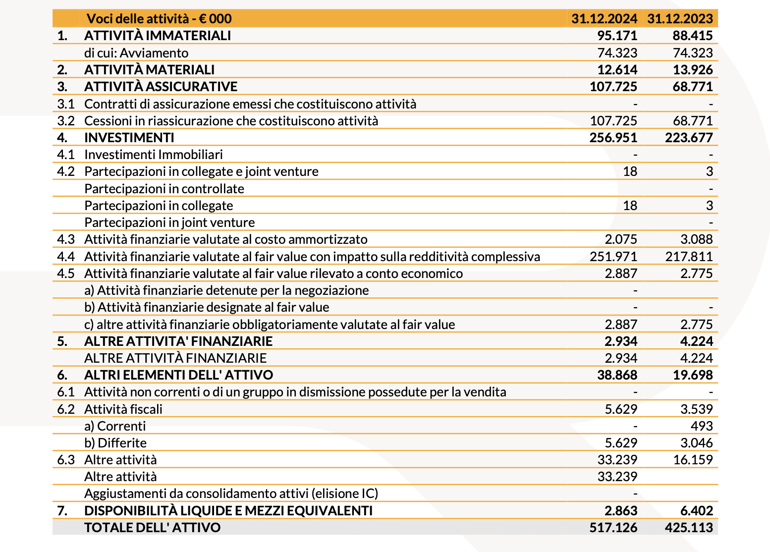 20250312 Risultati Finanziari Consolidati al 31 Dicembre 2024 tab 7