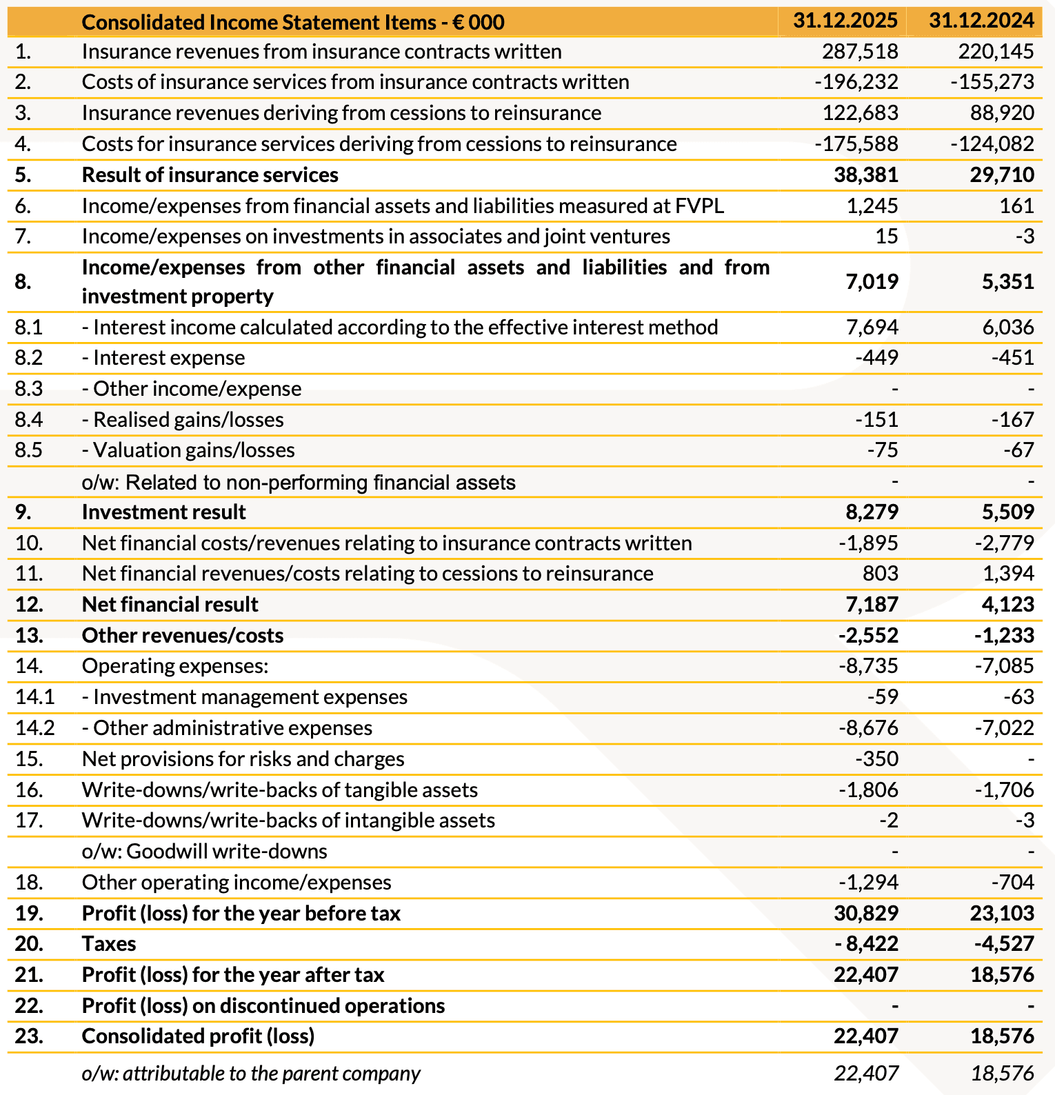 20260316 - risultati finanziari 2025 - img9