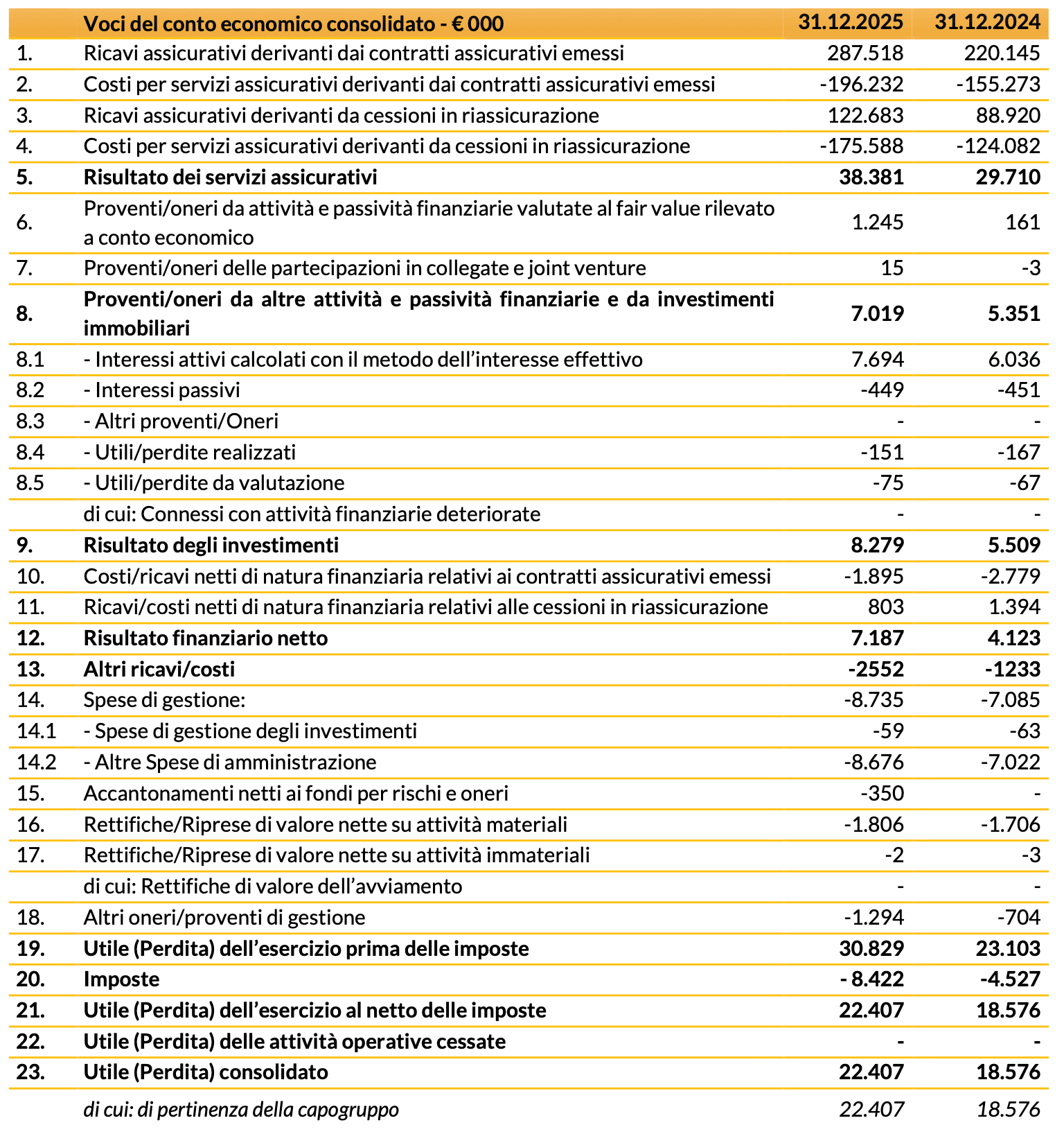 20260316 - risultati finanziari 2025 - img9