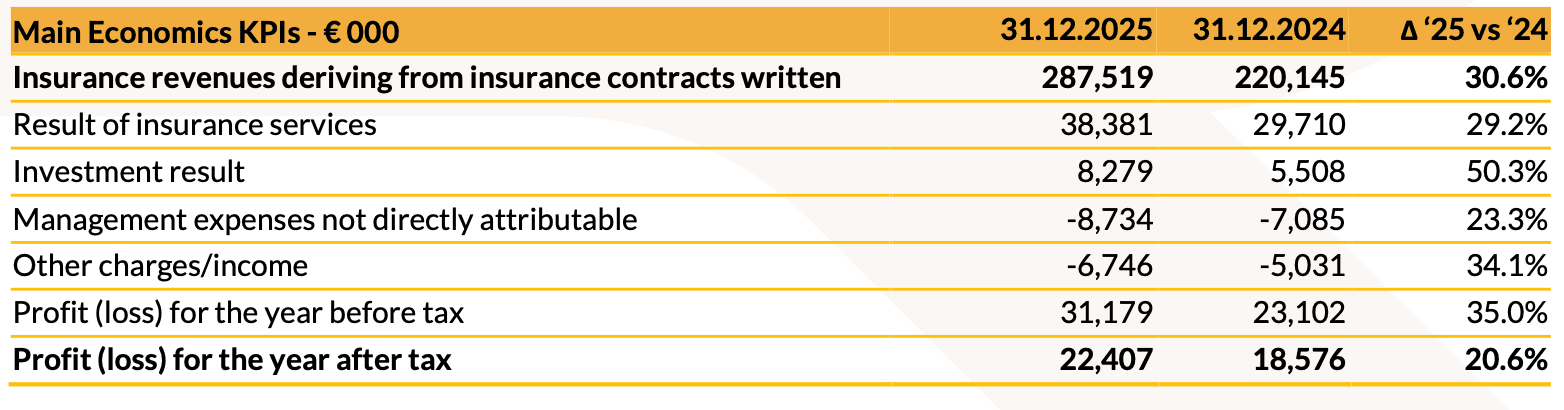 20260316 - risultati finanziari 2025 - img2