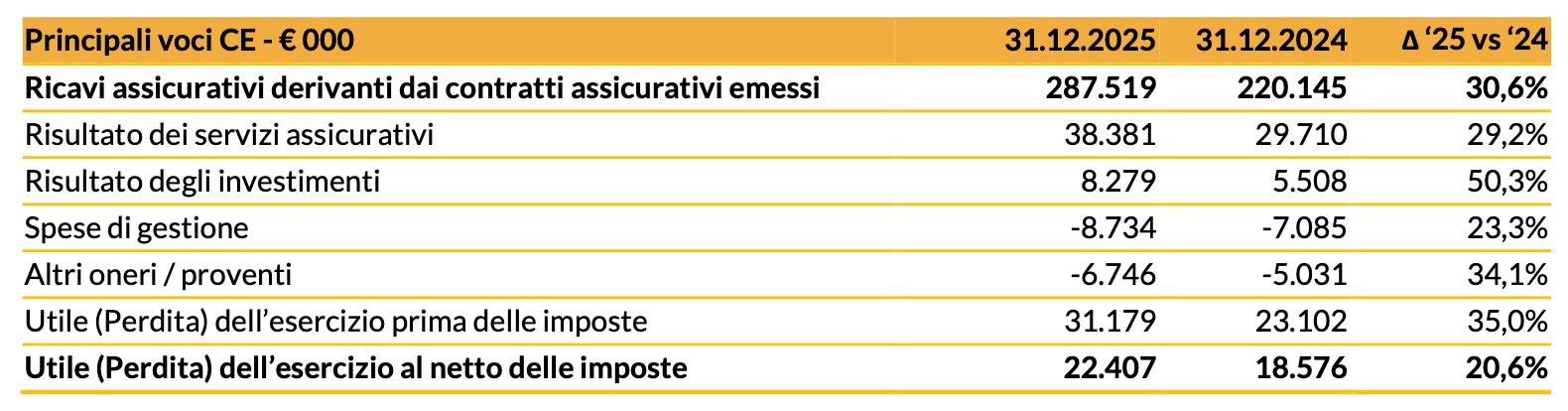 20260316 - risultati finanziari 2025 - img2