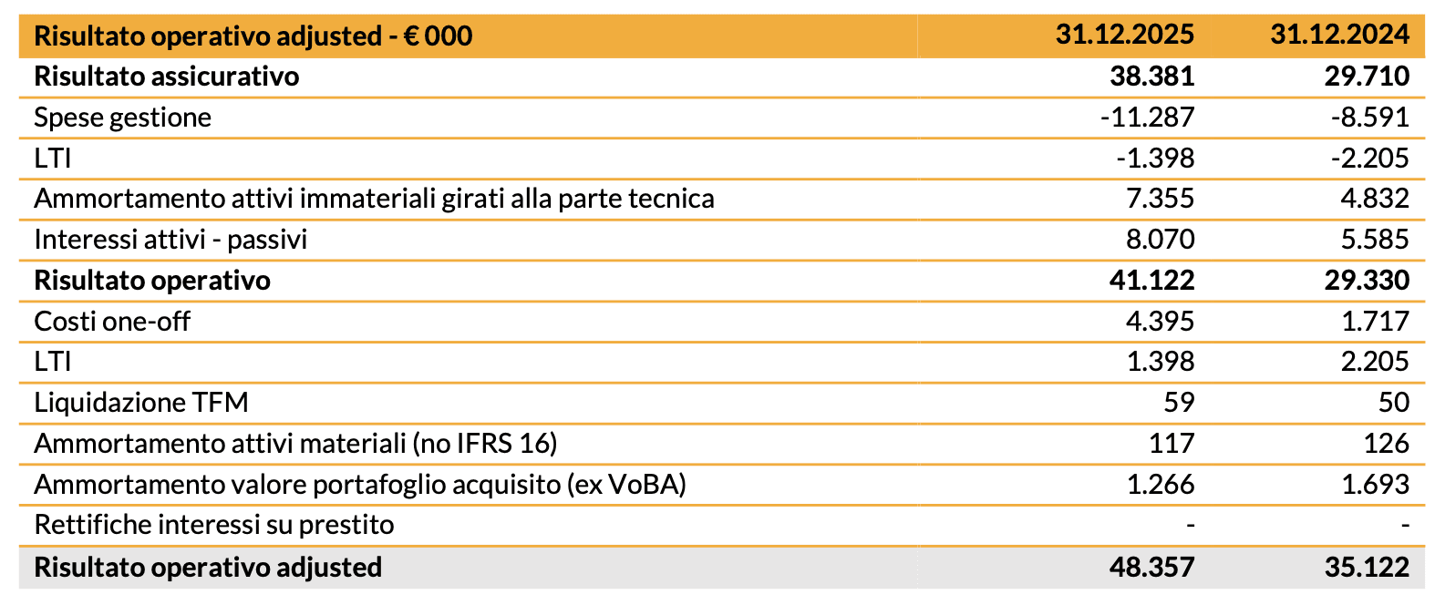 20260316 - risultati finanziari 2025 - img4