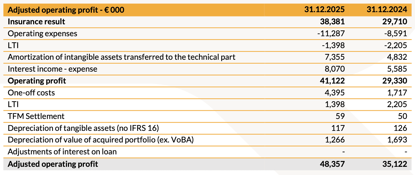 20260316 - risultati finanziari 2025 - img4