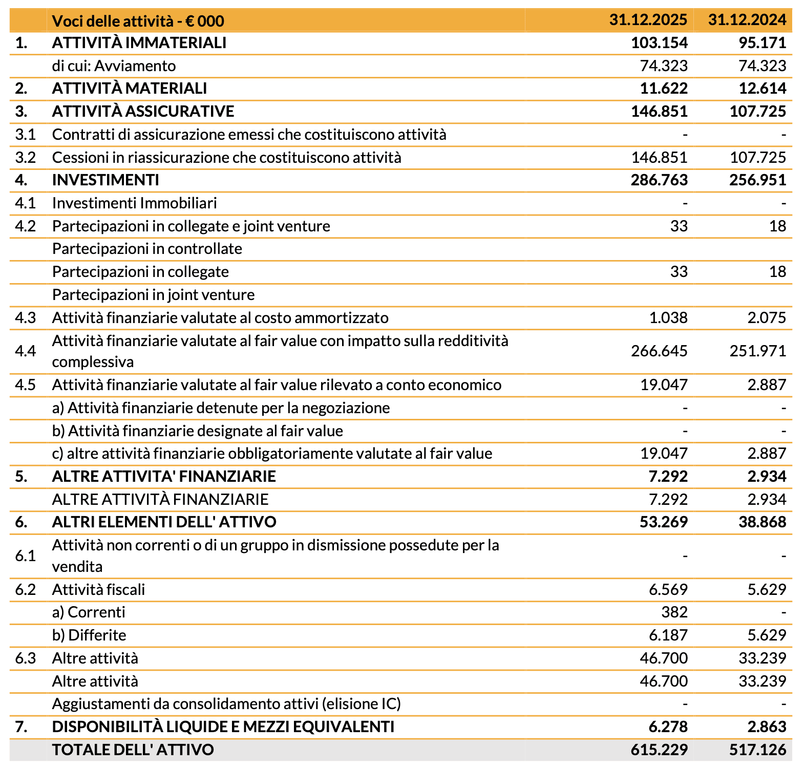 20260316 - risultati finanziari 2025 - img7