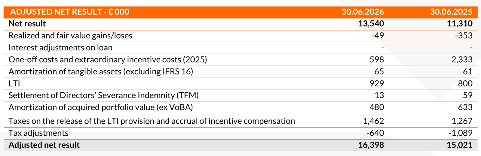 20260806 Risultati finanziari I semestre 2026 - tab 4
