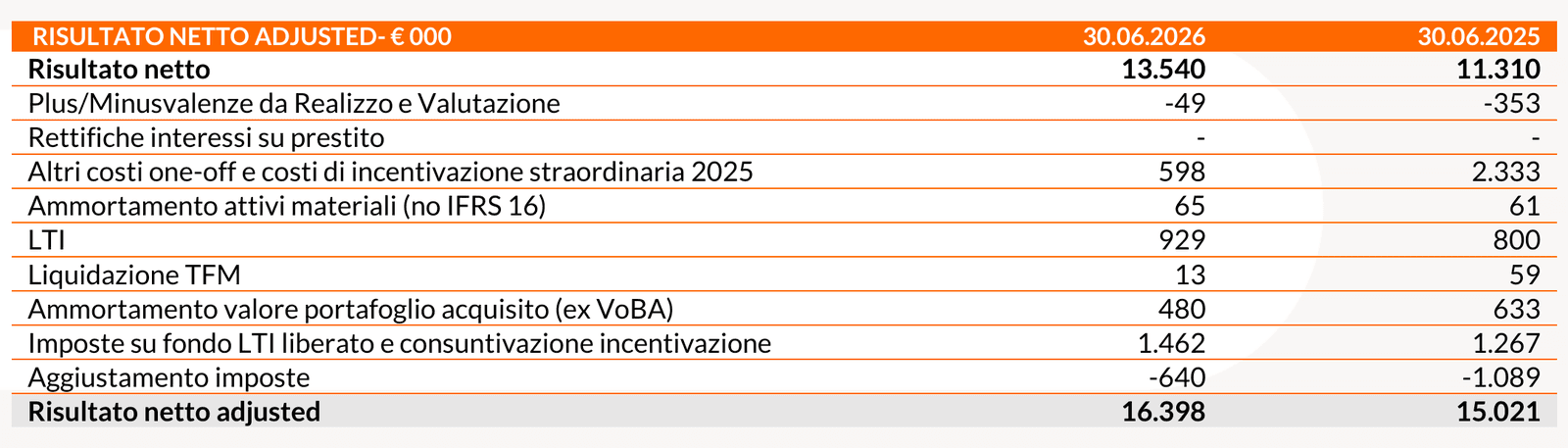 20260806 Risultati finanziari I semestre 2026 - tab 4