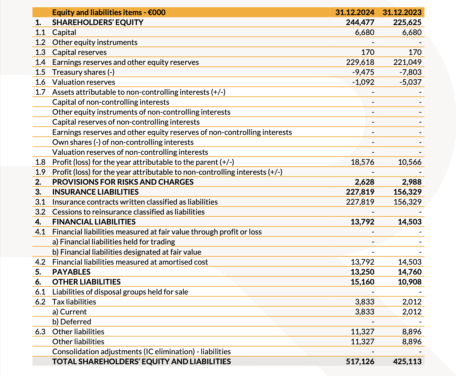 20250312 Risultati Finanziari Consolidati al 31 Dicembre 2024 tab 8