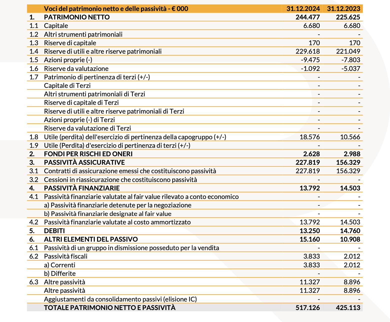 20250312 Risultati Finanziari Consolidati al 31 Dicembre 2024 tab 8