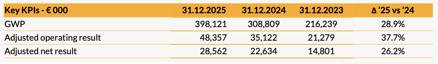 20260316 - risultati finanziari 2025 - img1