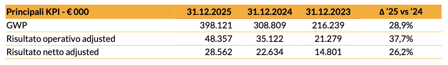20260316 - risultati finanziari 2025 - img1