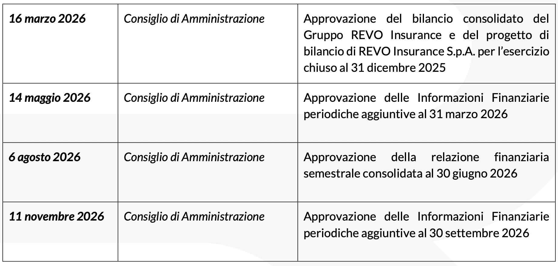 20251211_CS REVO_Calendario Eventi Societari 2026 tabella