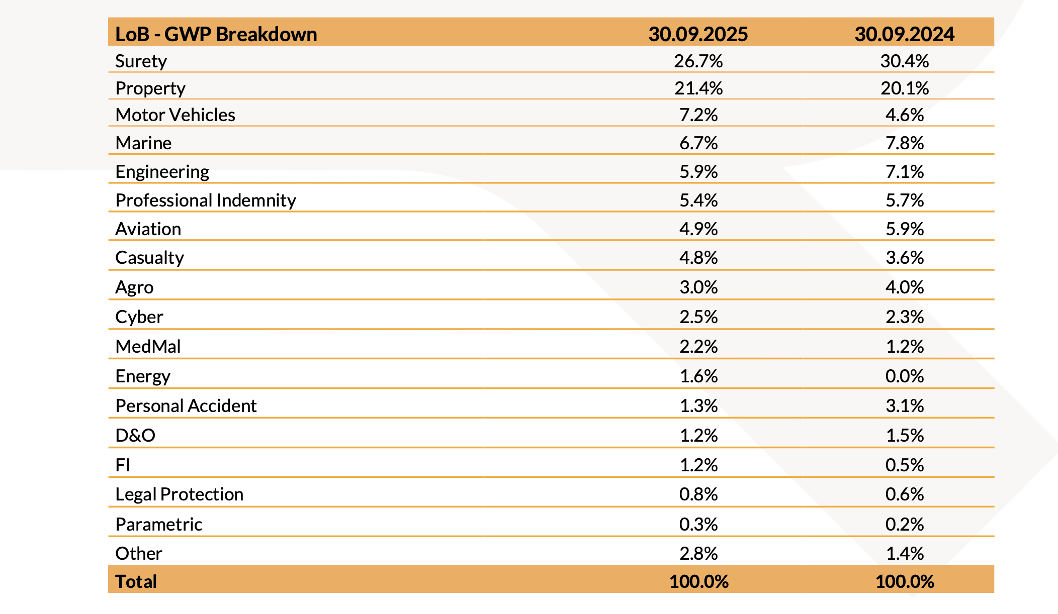 Risultati Finanziari Consolidati al 30 Settembre 2025 img 1