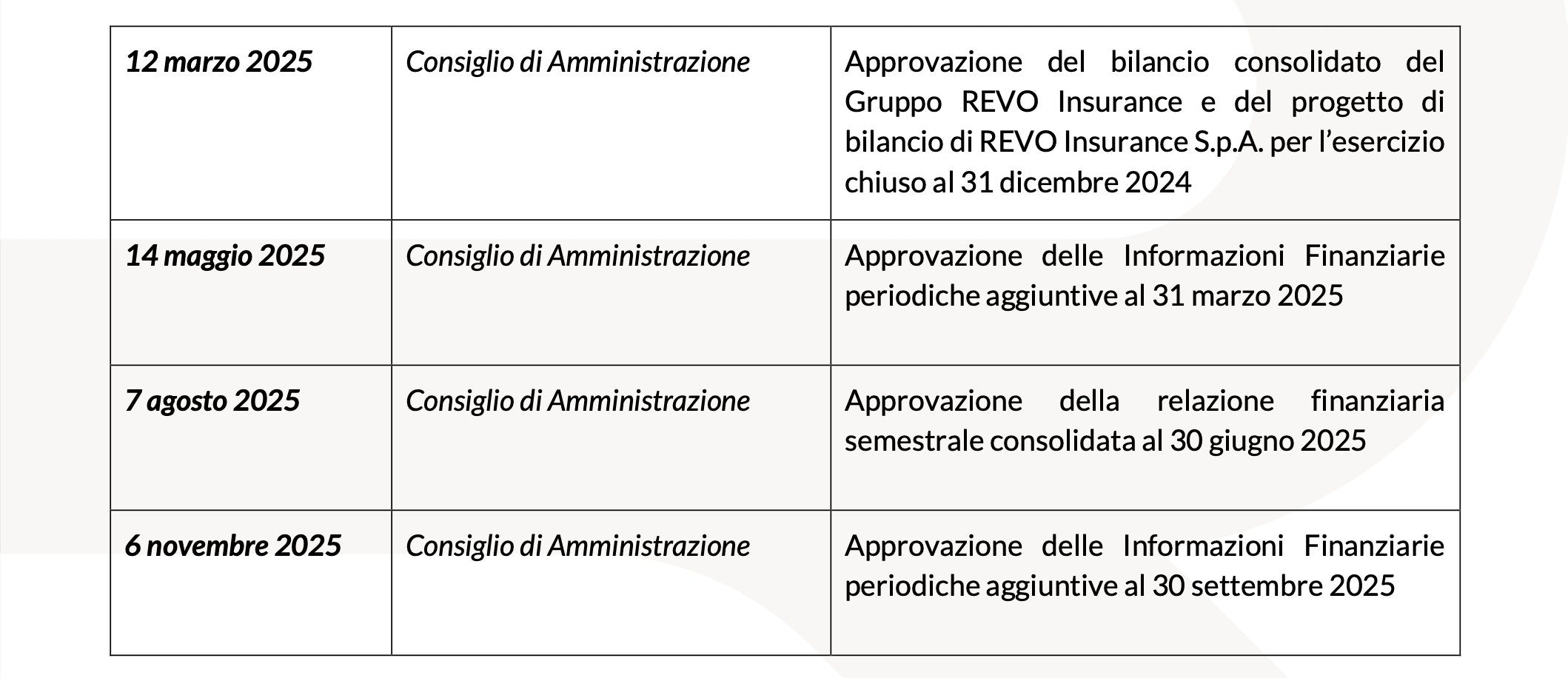 20241212 Calendario Eventi Societari 2025 tabella