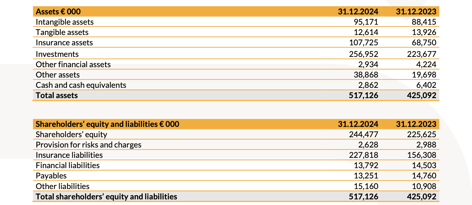 20250312 Risultati Finanziari Consolidati al 31 Dicembre 2024 tab 6