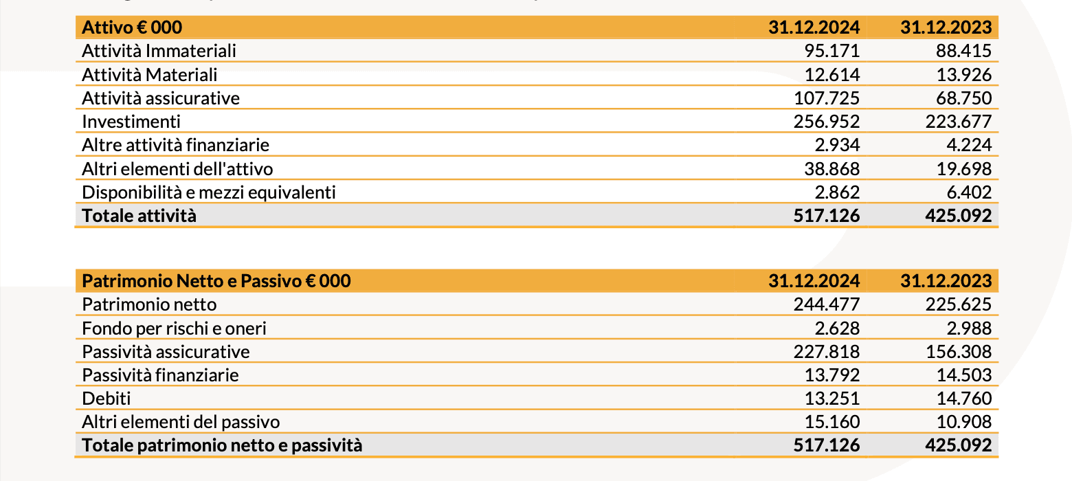 20250312 Risultati Finanziari Consolidati al 31 Dicembre 2024 tab 6