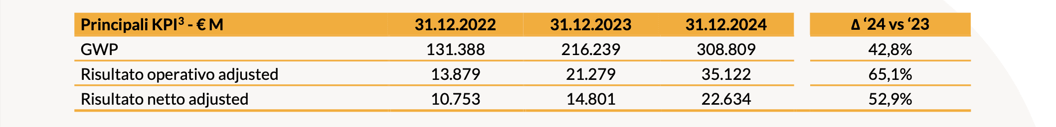 20250312 Risultati Finanziari Consolidati al 31 Dicembre 2024 tab 1