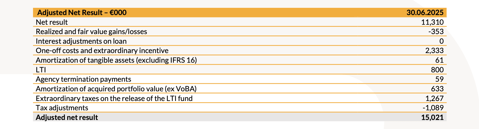 20250807 Risultati finanziari I semestre 2025 - tab 5