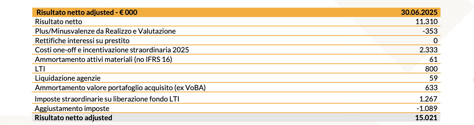 20250807 Risultati finanziari I semestre 2025 - tab 5