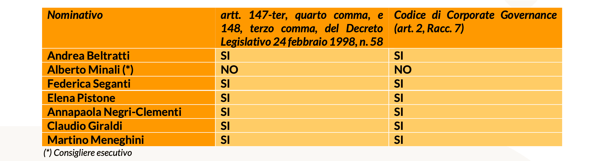 20250428 Assemblea degli Azionisti: approvazione dei risultati 2024 tabella