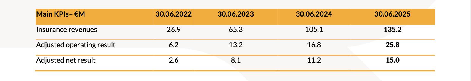 20250807 Risultati finanziari I semestre 2025 - tab 1
