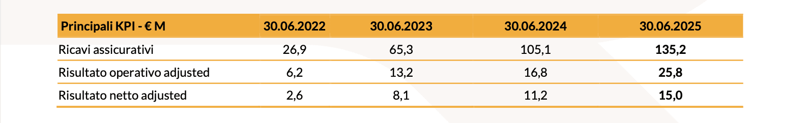 20250807 Risultati finanziari I semestre 2025 - tab 1