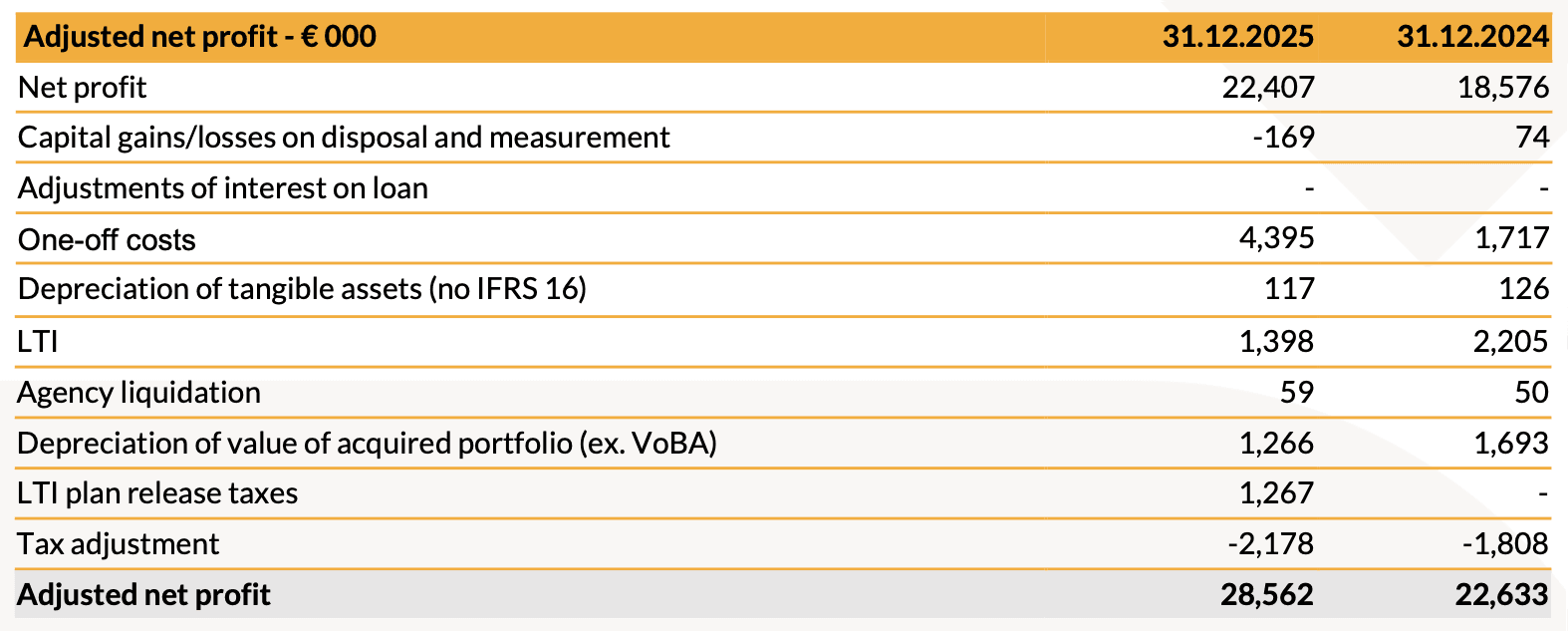 20260316 - risultati finanziari 2025 - img5