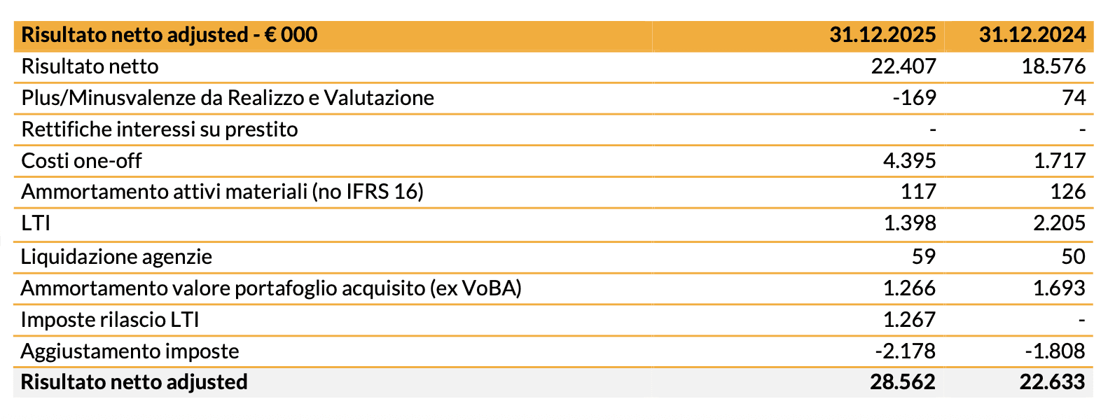 20260316 - risultati finanziari 2025 - img5