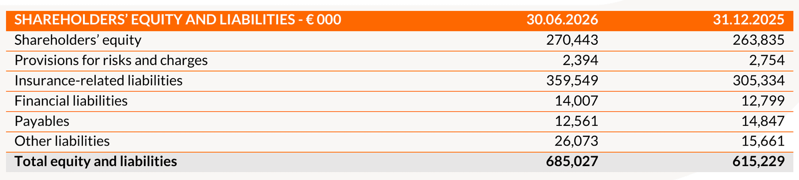 20260806 Risultati finanziari I semestre 2026 - tab 6