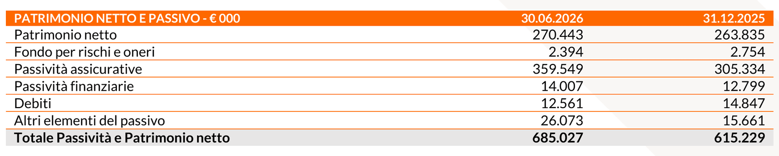 20260806 Risultati finanziari I semestre 2026 - tab 6