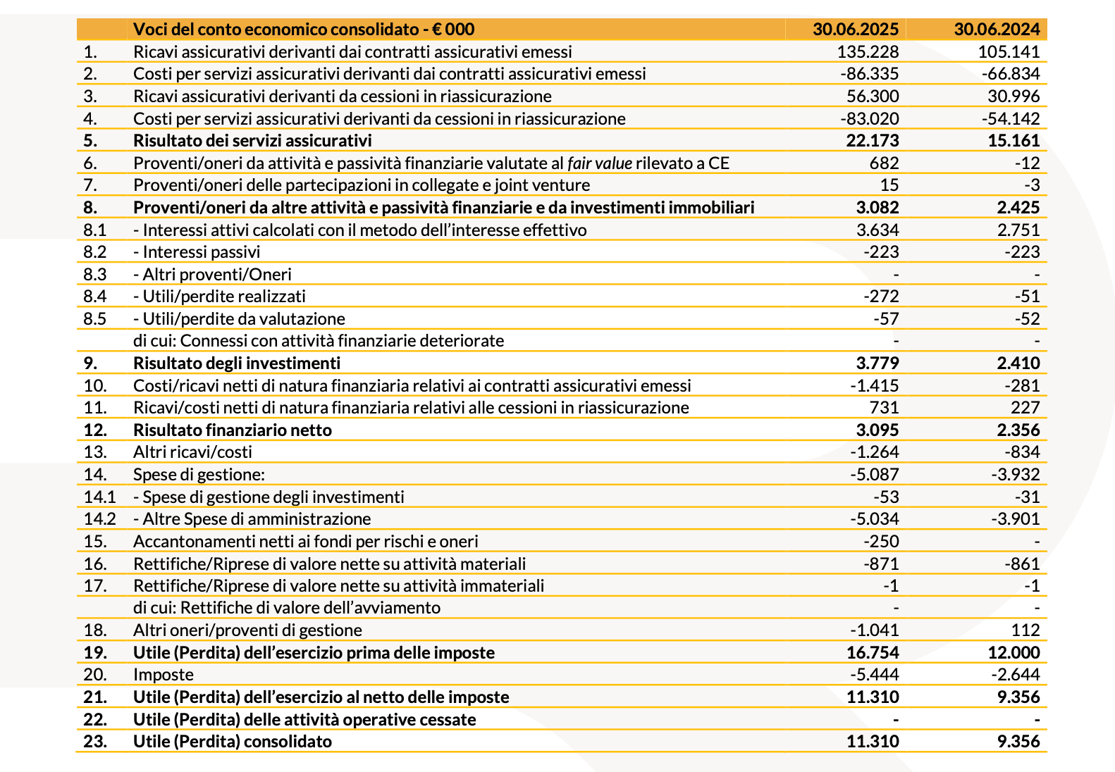 20250807 Risultati finanziari I semestre 2025 - tab 7