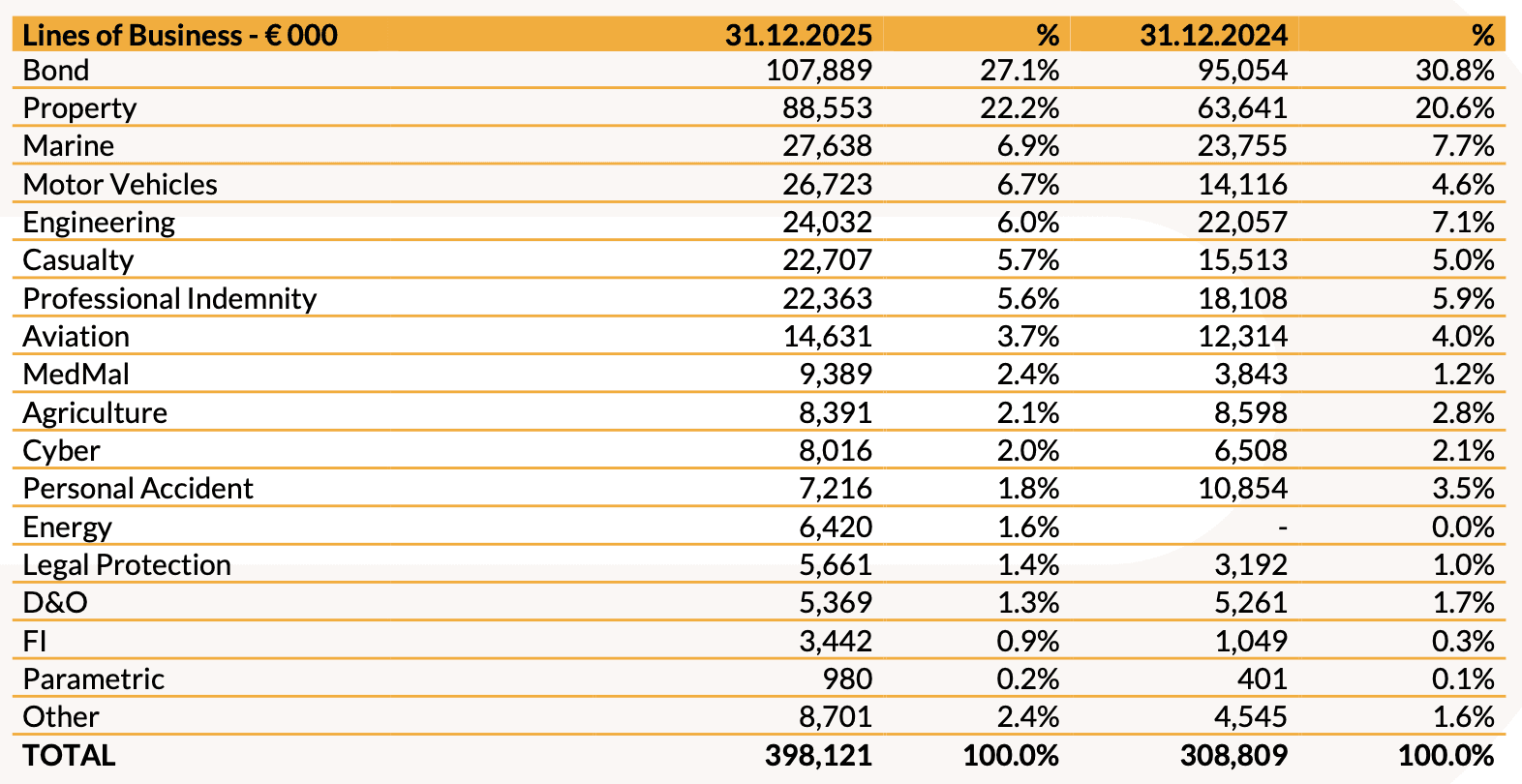 20260316 - risultati finanziari 2025 - img3