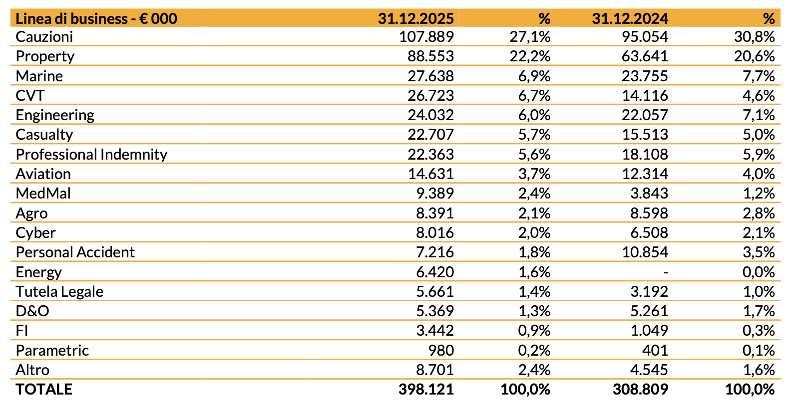20260316 - risultati finanziari 2025 - img3
