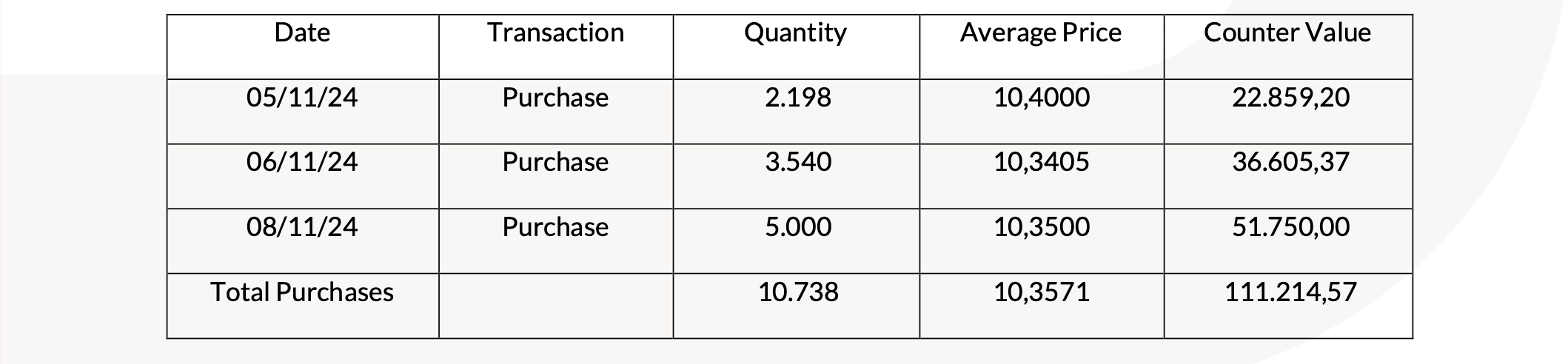 20241111 Revo Insurance: Transactions on Own Shares tabella
