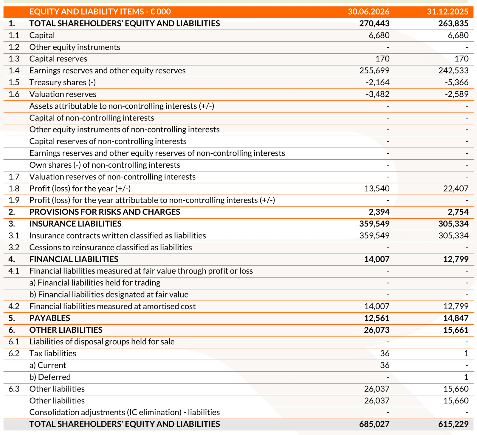 20260806 Risultati finanziari I semestre 2026 - tab 9