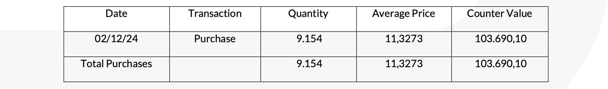 20241209 Revo Insurance: Transactions on Own Shares tabella