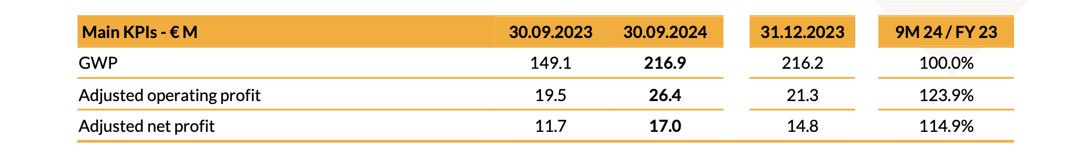 20241106 Risultati Finanziari Consolidati al 30 Settembre 2024 tabella 3