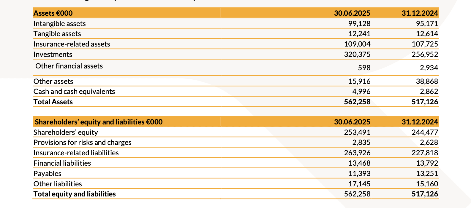 20250807 Risultati finanziari I semestre 2025 - tab 6