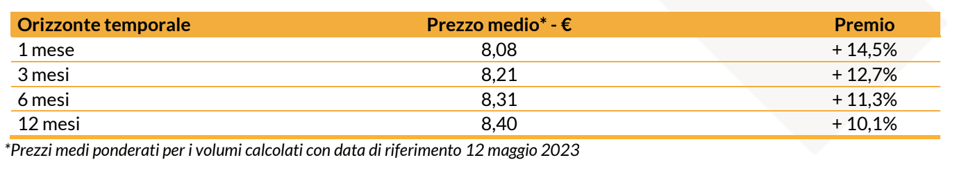 tabella nuova pagina