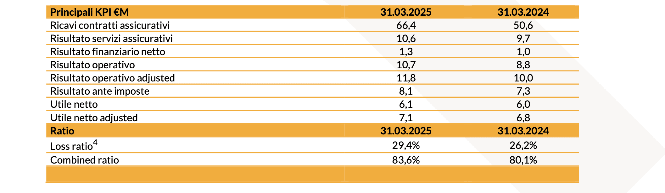 20250514 Risultati Consolidati al 31 marzo 2025 tabella 2