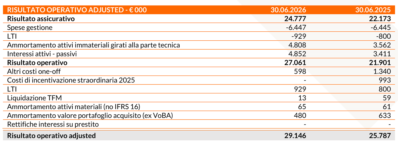 20260806 Risultati finanziari I semestre 2026 - tab 3
