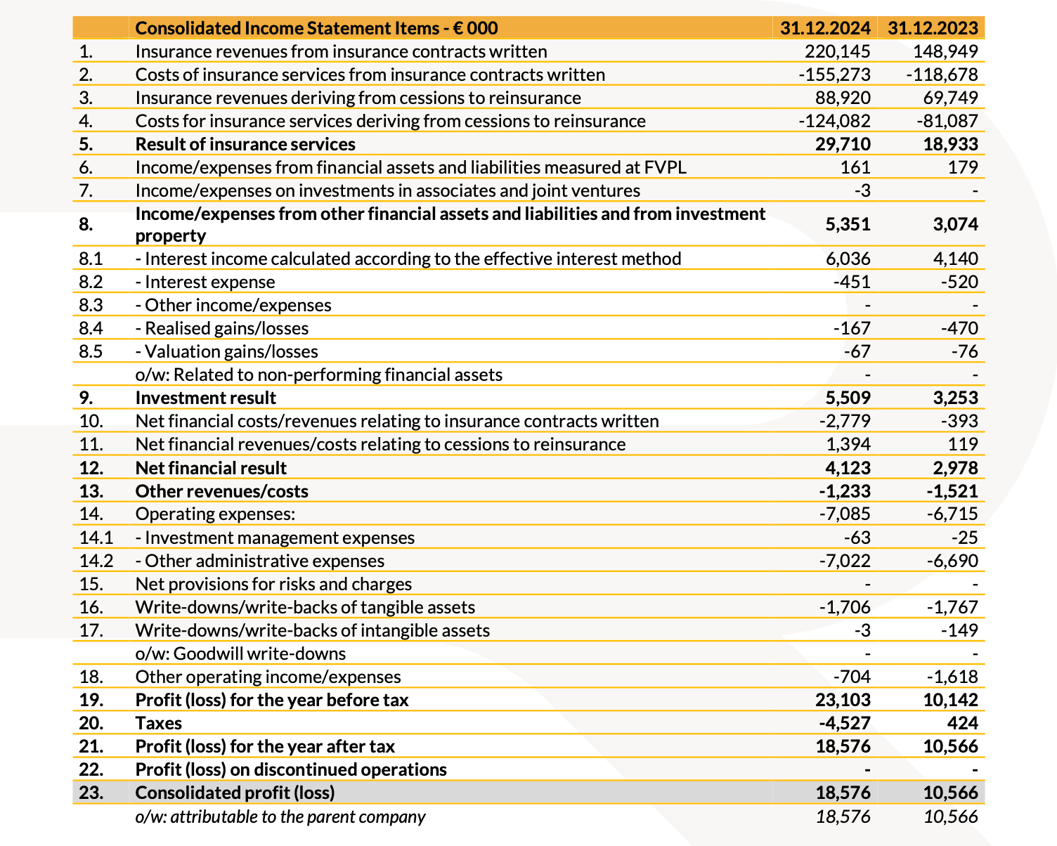 20250312 Risultati Finanziari Consolidati al 31 Dicembre 2024 tab 9