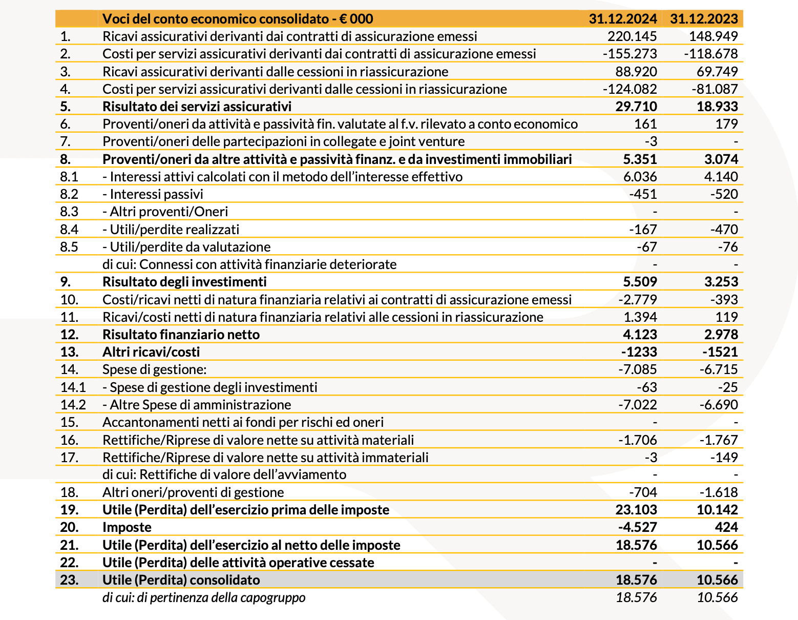 20250312 Risultati Finanziari Consolidati al 31 Dicembre 2024 tab 9