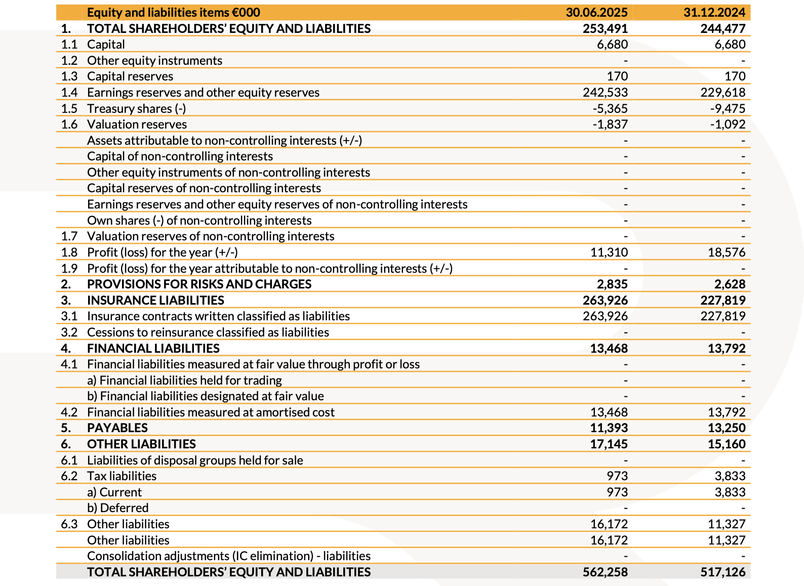 20250807 Risultati finanziari I semestre 2025 - tab 9