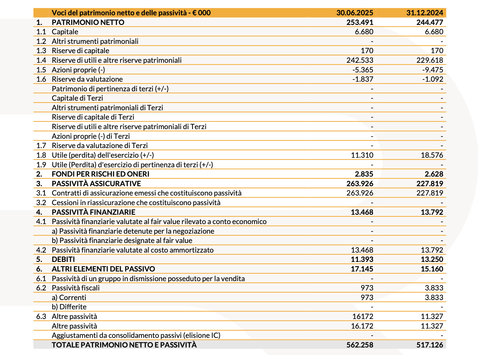20250807 Risultati finanziari I semestre 2025 - tab 9